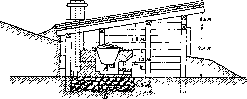 Kitchen: figure 4 from the 1928–1936 encyclopedia article
