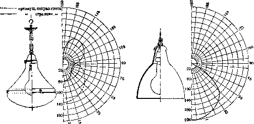 Lighting: figure 7 from the 1928–1936 encyclopedia article