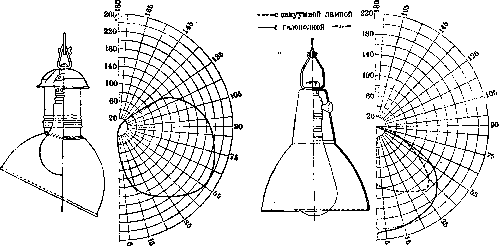 Lighting: figure 8 from the 1928–1936 encyclopedia article