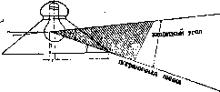 Lighting: figure 2 from the 1928–1936 encyclopedia article