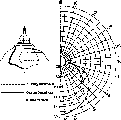 Lighting: figure 6 from the 1928–1936 encyclopedia article