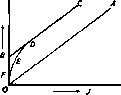 Weber-Fechner Law: figure 1 from the 1928–1936 encyclopedia article
