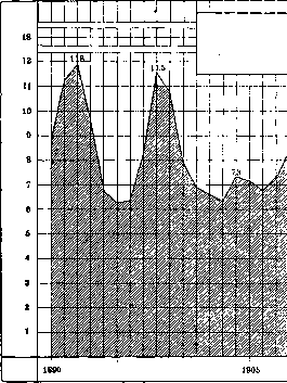 Smallpox (Variola): figure 6 from the 1928–1936 encyclopedia article