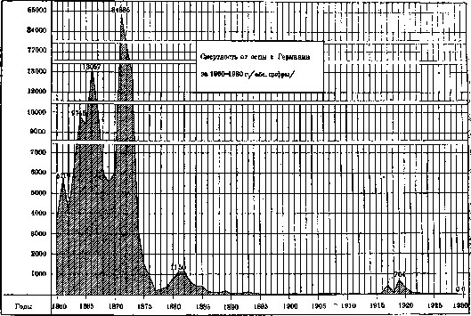 Smallpox (Variola): figure 1 from the 1928–1936 encyclopedia article