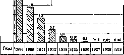 Smallpox (Variola): figure 7 from the 1928–1936 encyclopedia article
