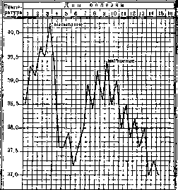 Smallpox (Variola): figure 15 from the 1928–1936 encyclopedia article