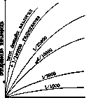 Oxidation: figure 1 from the 1928–1936 encyclopedia article