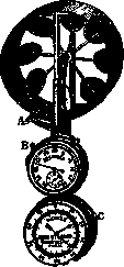 Anemometer: figure 1 from the 1928–1936 encyclopedia article