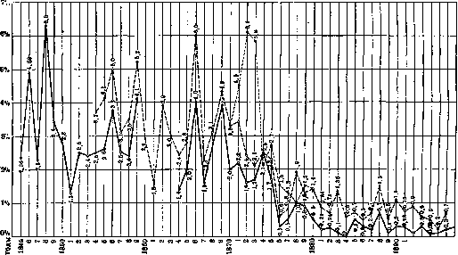 Postpartum Period: figure 18 from the 1928–1936 encyclopedia article