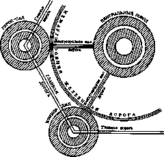 Garden Cities: figure 3 from the 1928–1936 encyclopedia article