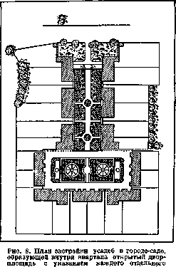Garden Cities: figure 8 from the 1928–1936 encyclopedia article