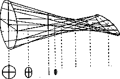 Astigmatism Of The Eye: figure 1 from the 1928–1936 encyclopedia article