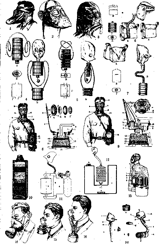 Gas Masks: figure 1 from the 1928–1936 encyclopedia article