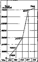 Air Defense: figure 1 from the 1928–1936 encyclopedia article